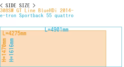 #308SW GT Line BlueHDi 2014- + e-tron Sportback 55 quattro